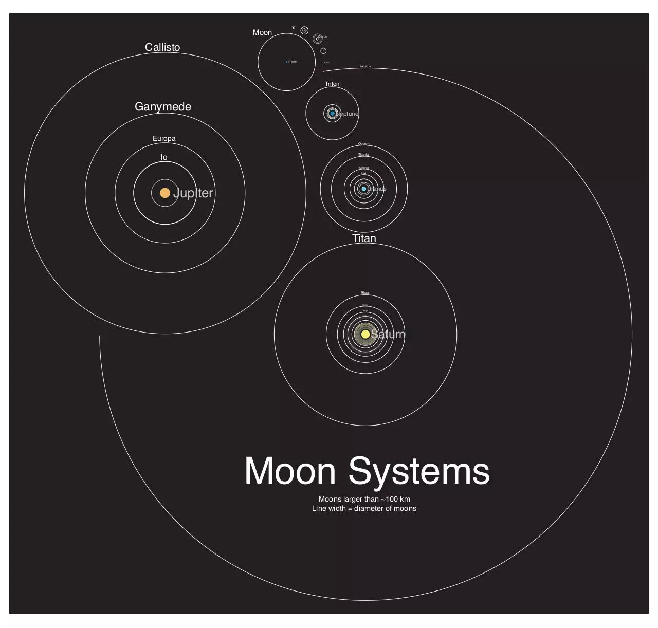 Document preview - moon systems labled.pdf - Page 1/1