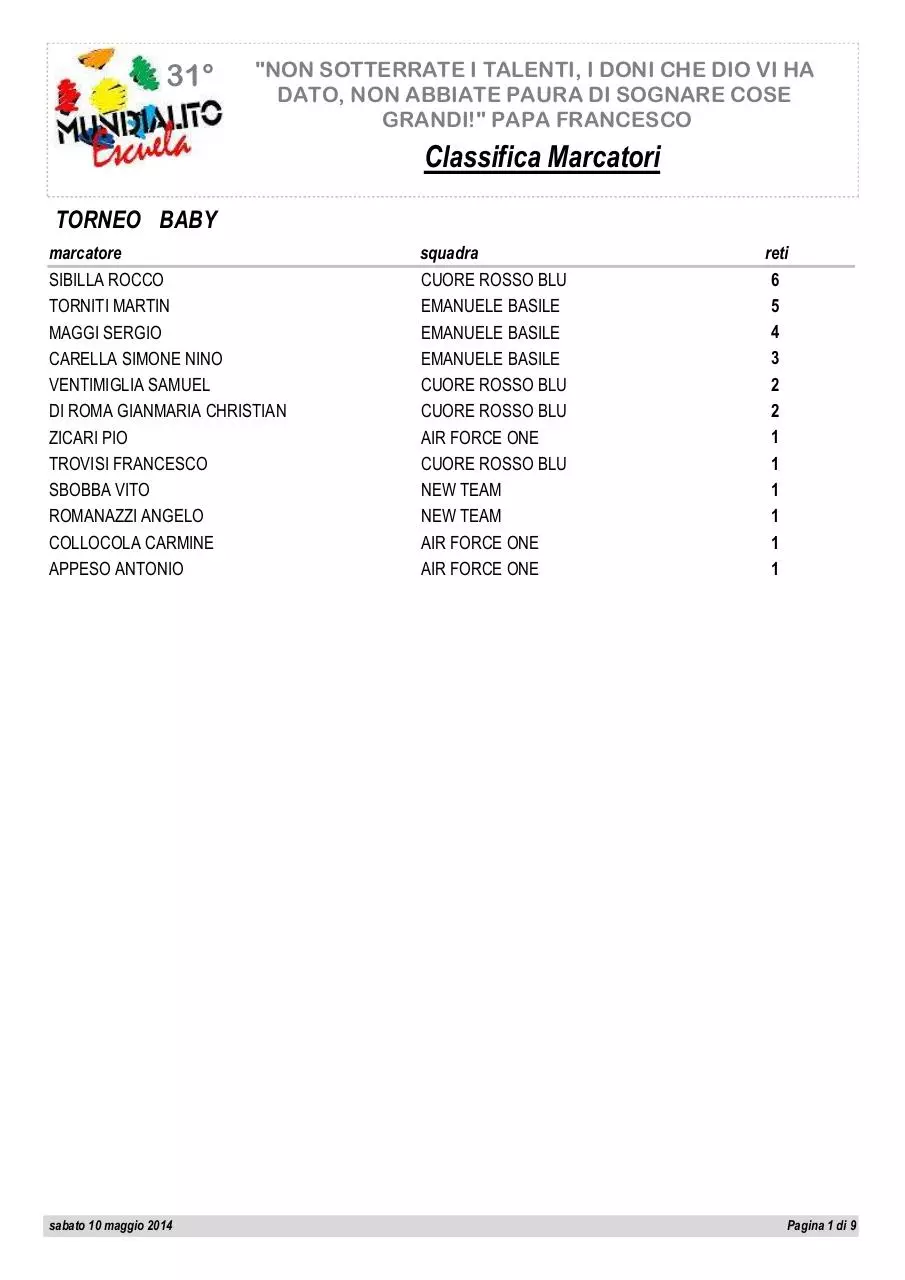 Document preview - MARCATORI BABY 10052014.pdf - Page 1/1