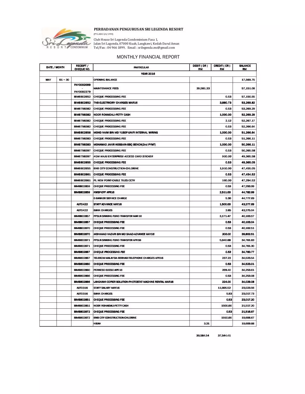 Document preview - MONTHLY FINANCIAL REPORT MAY16.pdf - Page 1/1