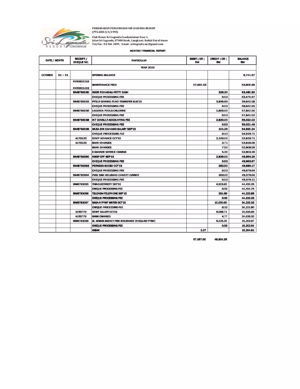 Document preview - MONTHLY FINANCIAL REPORT OCT15.pdf - Page 1/1