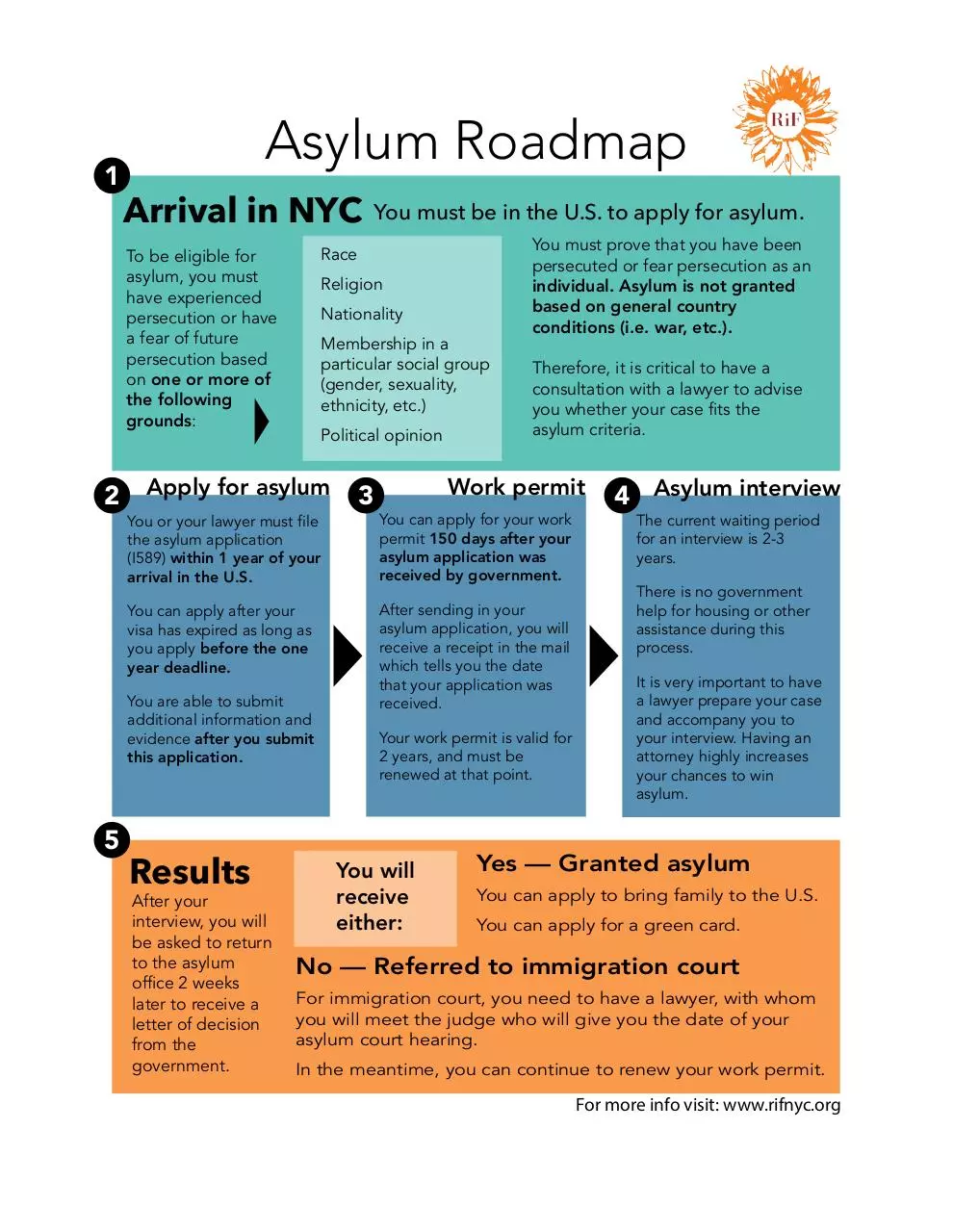 Document preview - Asylm-roadmap-RIFcolor.pdf - Page 1/1