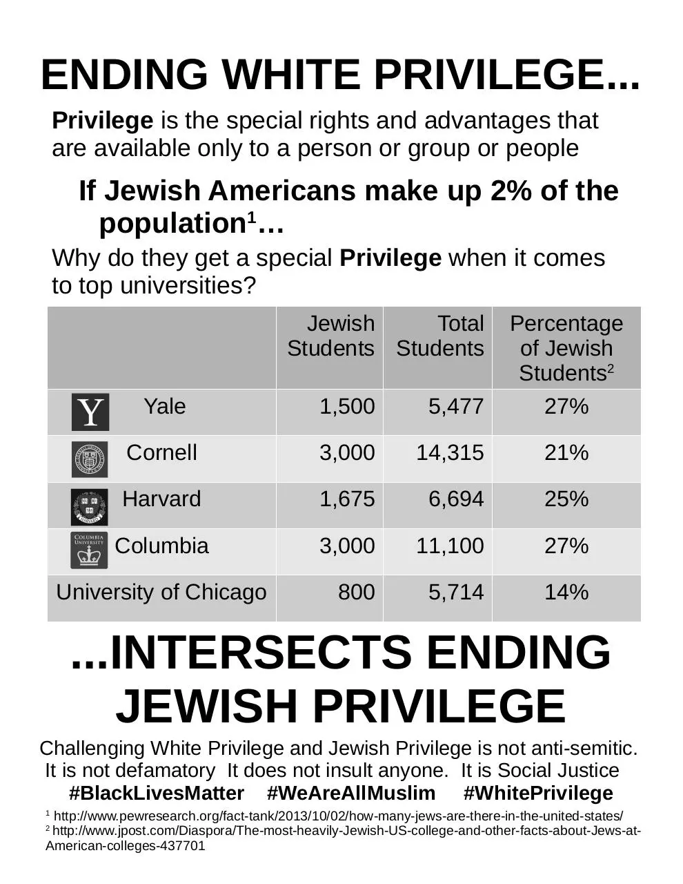 Document preview - Jewish Privilege Harvard.pdf - Page 1/1