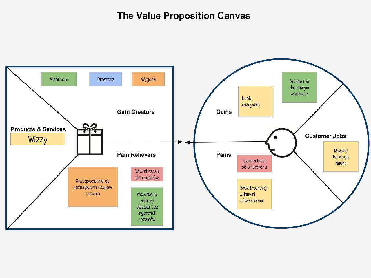 Value Proposition Canvas PDF Archive